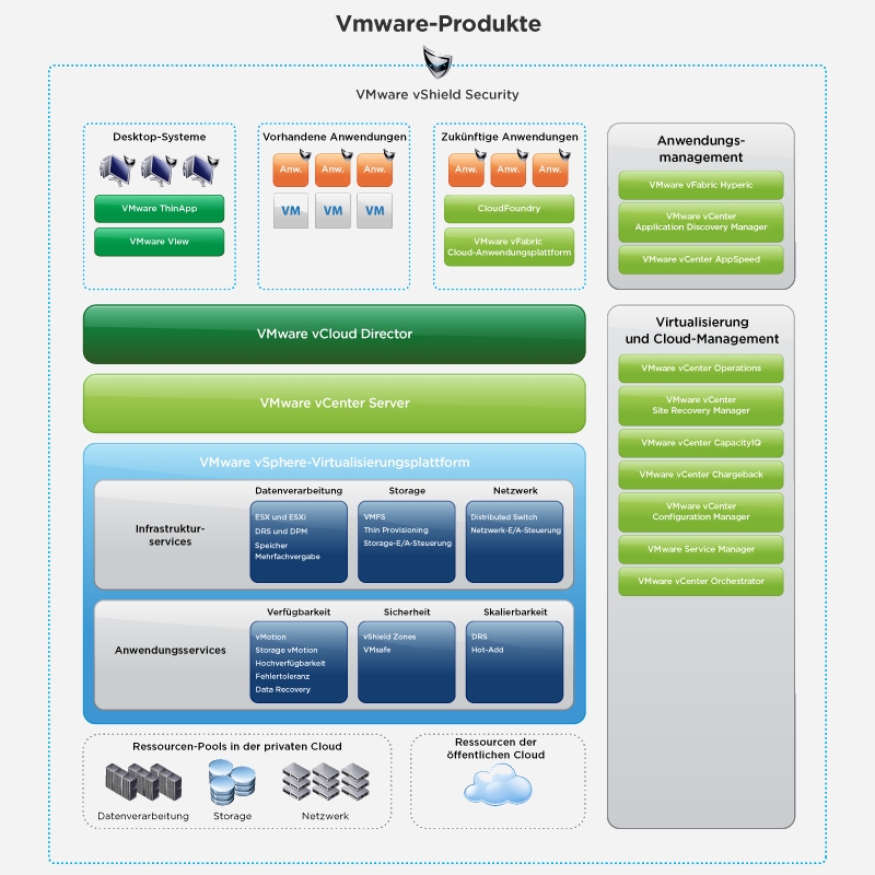 Vmware продукты. Продукт виртуализации VMWARE. VMWARE картинки. Virtualization-based Security. VMWARE значок.